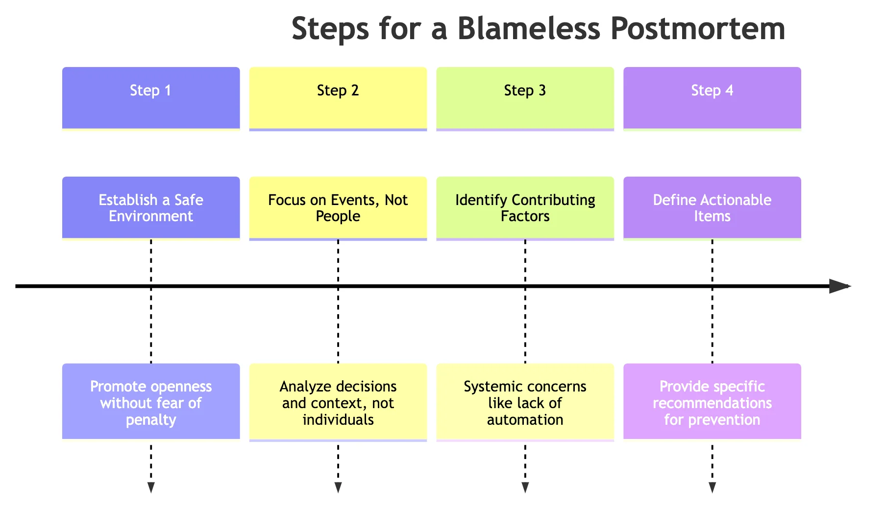 10 Essential Sre Best Practices For Reliable Systems Signoz 10 Essential Sre Best Practices For Reliable Systems Signoz